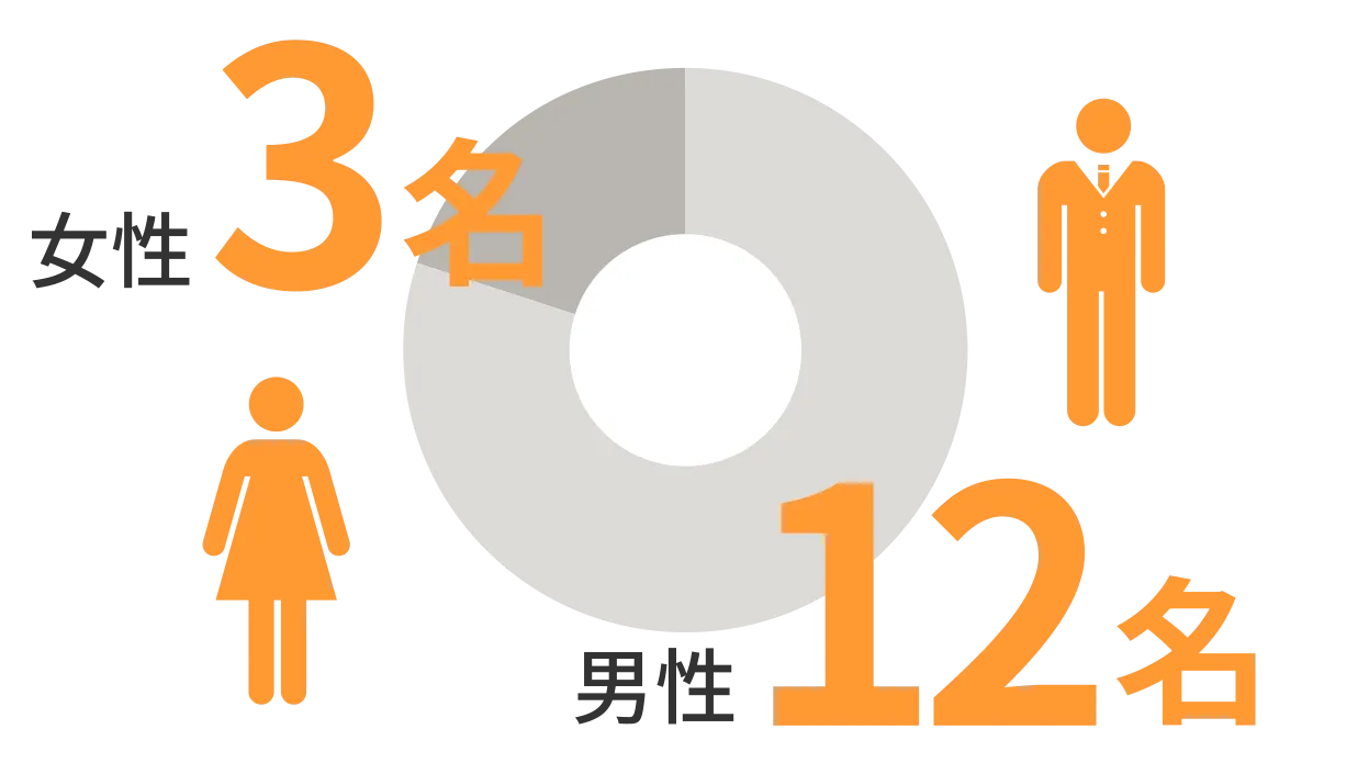 男女比率